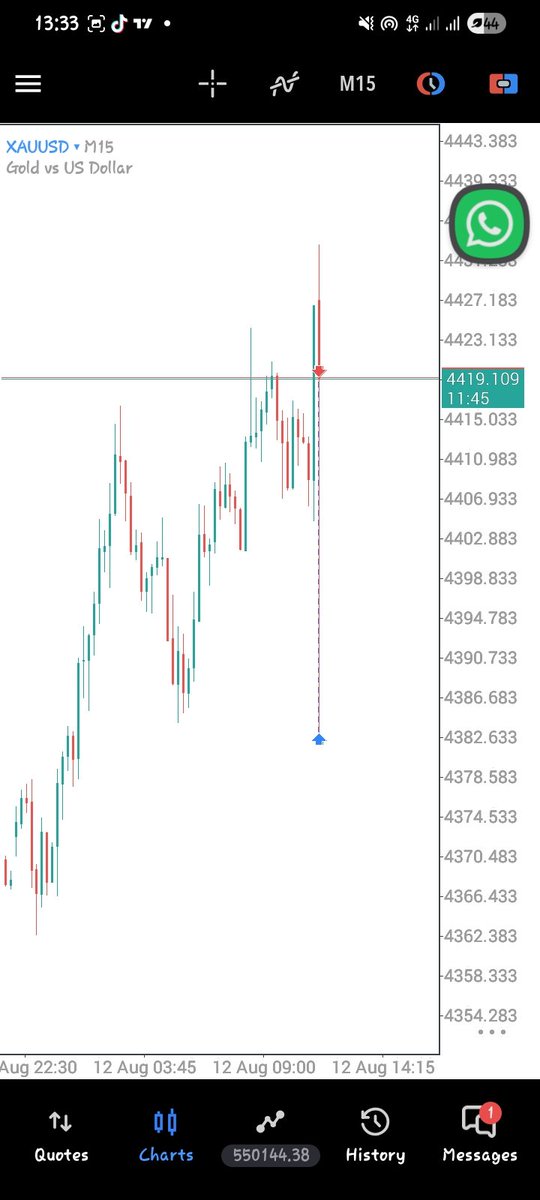 ghost3926's tweet photo. @Chi_xauusd Sorry bro https://t.co/iXmL3Bby3a