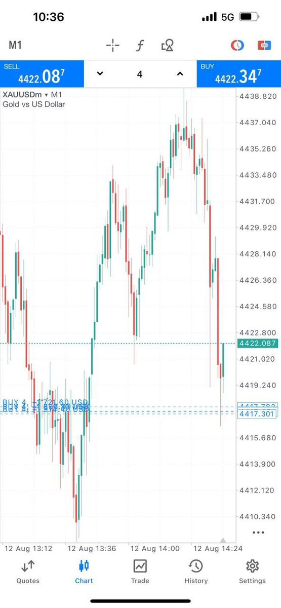 DonaldEvan70109's tweet photo. #XAUUSD TP 1 hit's successfully completed join us now 

https://t.co/zbE50omAPP https://t.co/BZbQ01Np6V