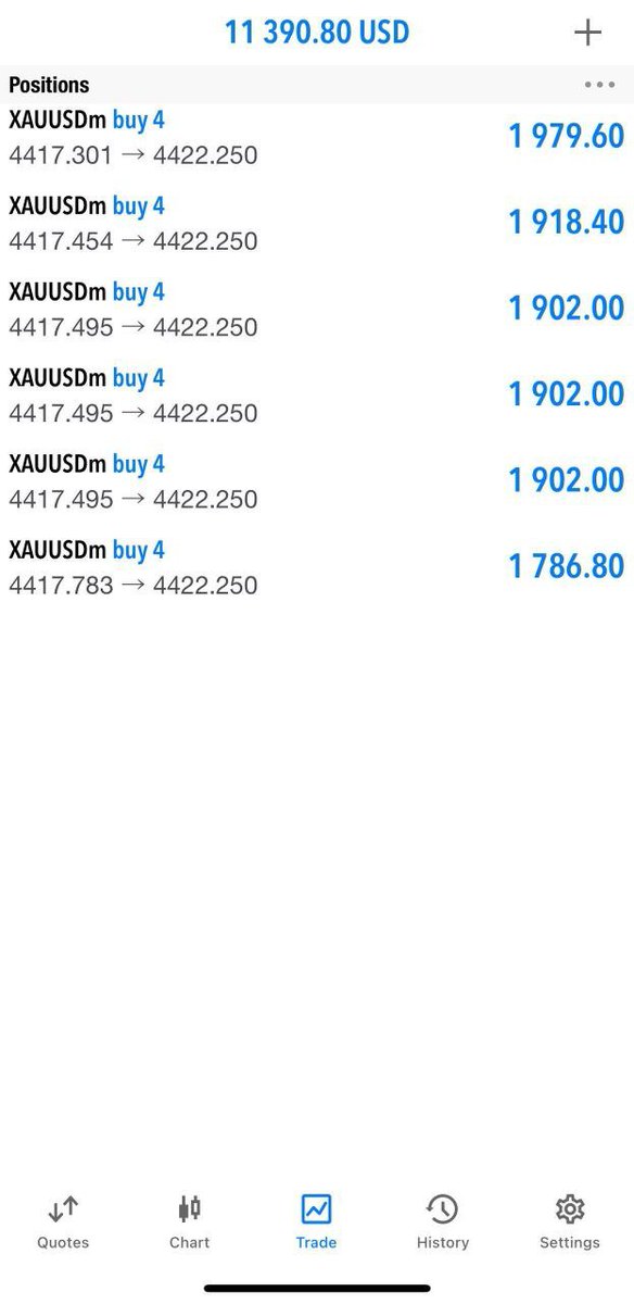 DonaldEvan70109's tweet photo. #XAUUSD TP 1 hit's successfully completed join us now 

https://t.co/zbE50omAPP https://t.co/BZbQ01Np6V