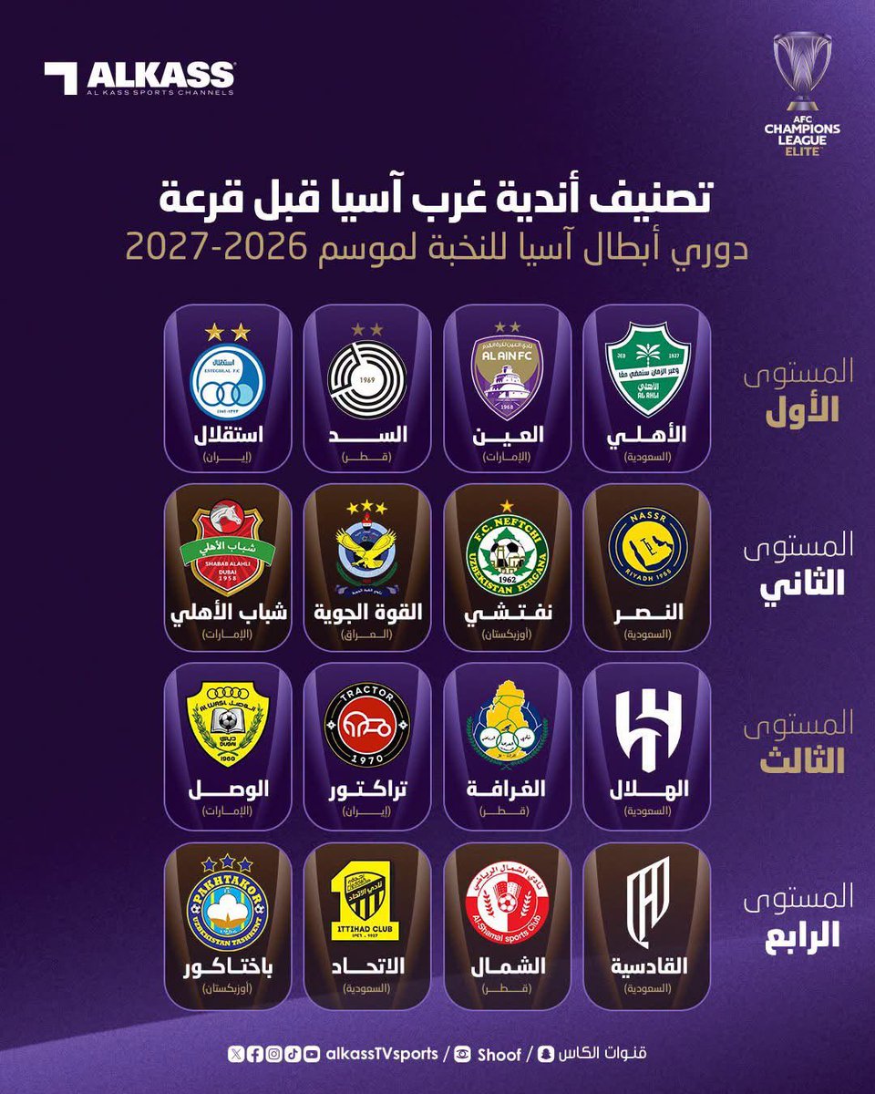 AFC4NET's tweet photo. 🚨🚨 عـاجل — رسميًـا 🚨🚨

قرعة دوري أبطال آسيا للنخبة 2026-2027 تُقام يوم الثلاثاء المقبل في كوالالمبور 🟢⚪️ https://t.co/c4IIrcsCxS