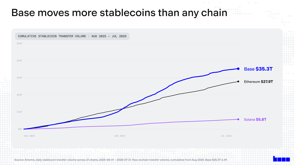 base's tweet photo. Trillions.

Every. Single. Month. https://t.co/7AwtsAIGCC