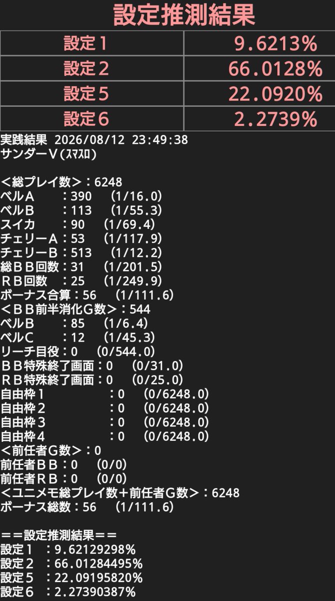 usechu's tweet photo. ボーナスの引きだけでごせんまいでた！
サンダーほんまわからん https://t.co/5JYmMuc2JN