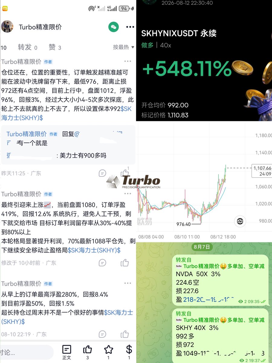 Turbo19888_'s tweet photo. ���周五的987進場，一路經過大大小小5-6次回踩
在把控风险跟精准捕捉下，更应该做到的是
系统执行，避免人工干预，剩下就交给市场
即使错了亏损是轻微+可控的
但是对了盈利却是大幅＋超预期的

剩下尾倉移動止盈格局 https://t.co/l8Z9AQASPk