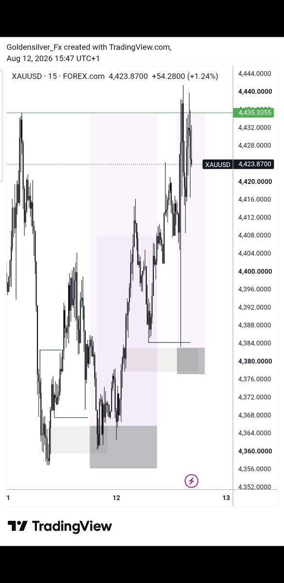 GoldensilverFX's tweet photo. Believe in your analysis https://t.co/ltXpVX4VlR