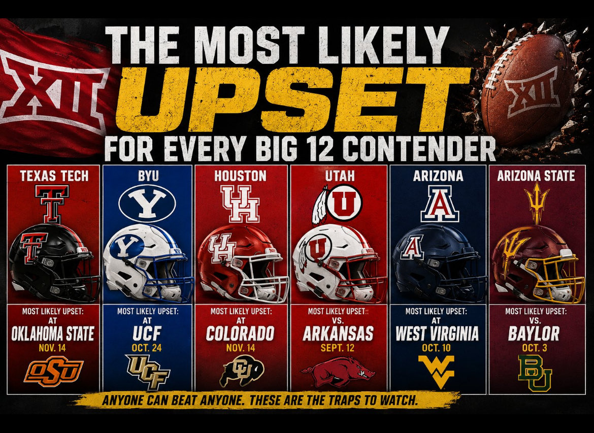 ZWOOKIEZyoutube's tweet photo. The season can’t start soon enough. Which of these proposed trap games do you think is the most accurate? #TTU #OSU #UCF #BYU #UCF #UH #Colorado #UTAH #Arizona #WVU #ASU #Baylor #Arkansas https://t.co/IWLyA7PQdD