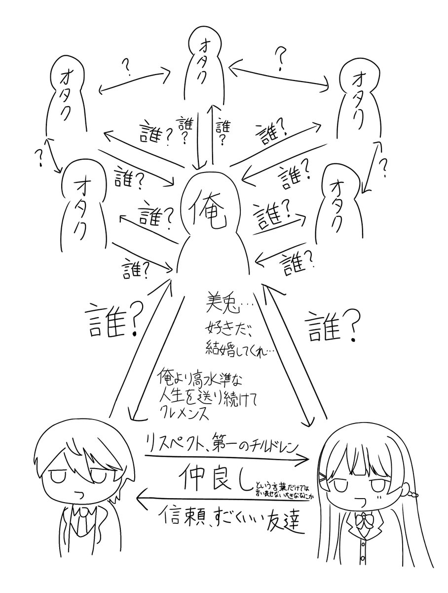 Yuri_yurimoyasi's tweet photo. 引用とリプでも誰？を大量に頂き、最終的にこのような相関図になりました https://t.co/Mju4J3KS8p