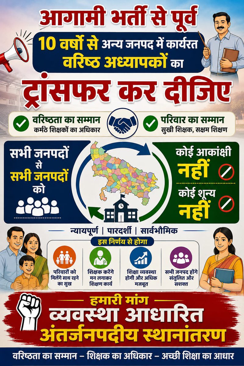 alokshukla3qnf's tweet photo. #वरिष्ठता_आधारित_अंतर्जनपदीय_स्थानांतरण

60 हजार नई भर्ती का रास्ता साफ,30 हजार वरिष्ठ शिक्षकों का ट्रांसफर भी हो साफ!

@myogiadityanath @brajeshpathakup @kpmaurya1
@BJP4UP
@anandibenpatel
@sureshkkhanna
@CMOfficeUP
@ChiefSecyUP https://t.co/lKvFzpzNA8