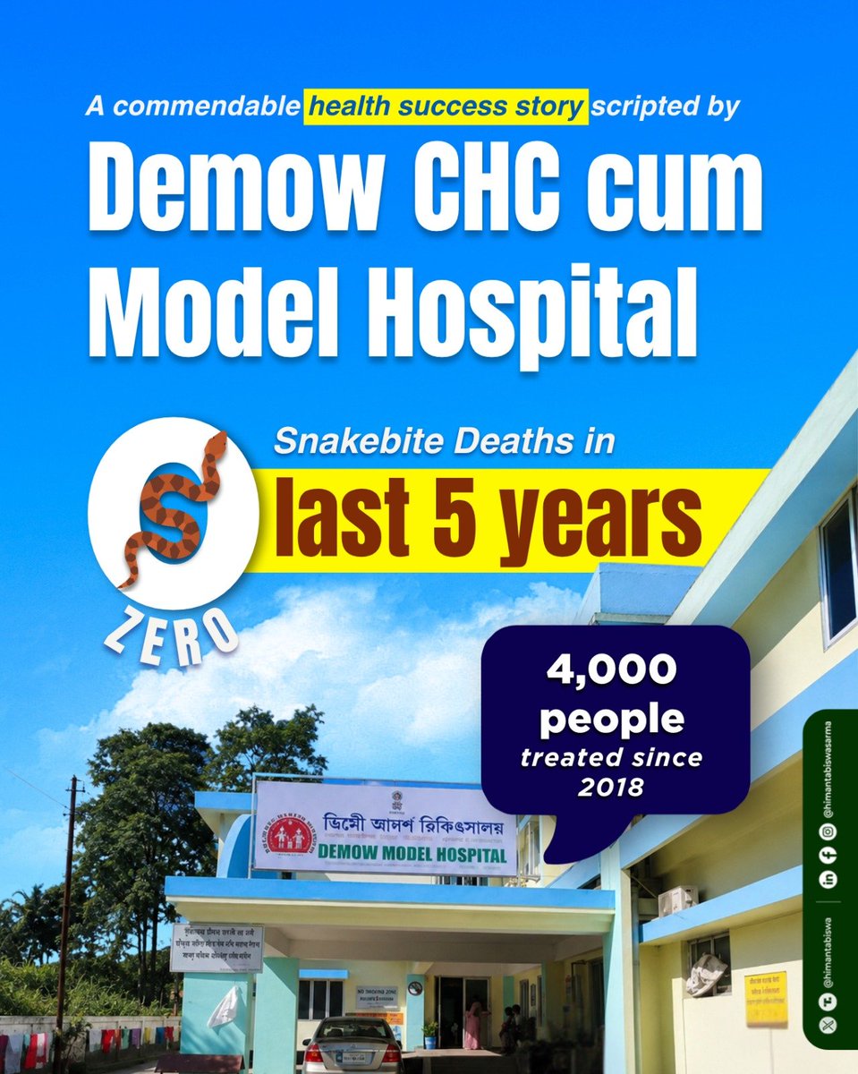 himantabiswa's tweet photo. ZERO snake bite deaths in last 5 years. Sounds surreal?

It's the reality in Demow CHC and Model Hospital where the dedicated team of doctors have treated over 4,000 snakebite patients since 2018 and through timely interventions, prevented loss of precious lives.

#AssamCares https://t.co/14sK4Xn6BG