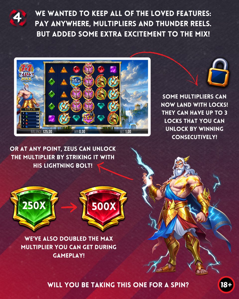 4ThePlayercom's tweet photo. What are the 𝗺𝗮𝗶𝗻 𝗱𝗶𝗳𝗳𝗲𝗿𝗲𝗻𝗰𝗲𝘀 between 7x7 Zeus and 7x7 Zeus Max? 👀

Swipe to find out! 😎👉
🔞| https://t.co/pj3li60eHG| Play Responsibly https://t.co/BvfS0HqHQK