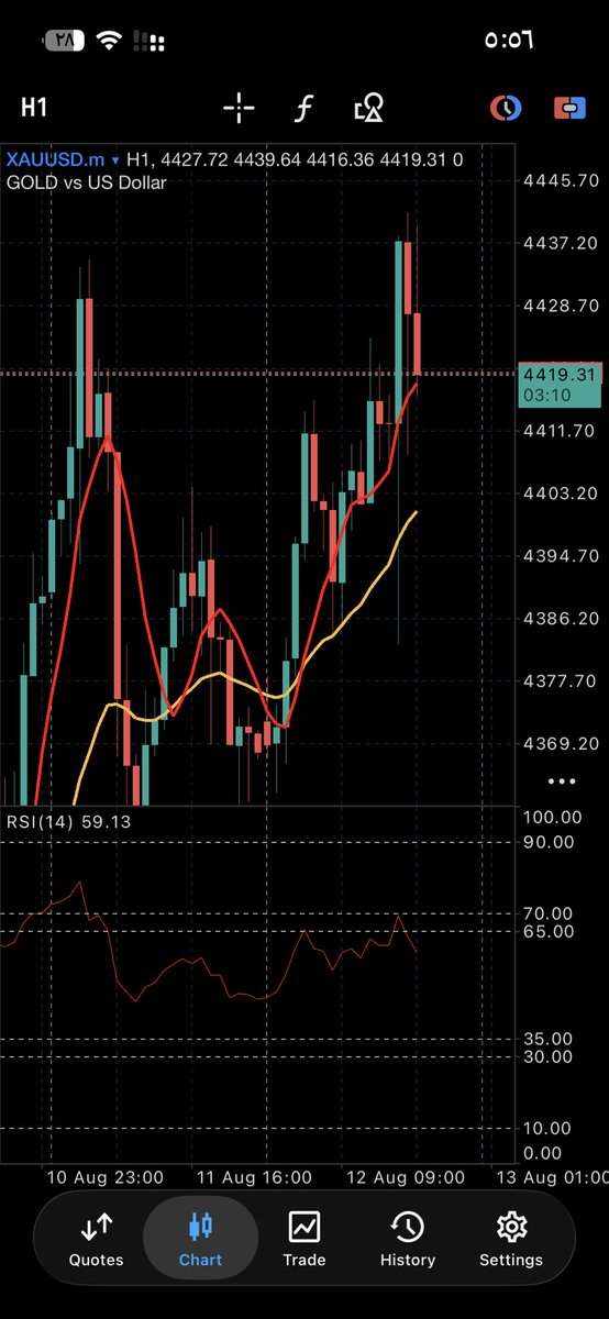 Mario8x1l's tweet photo. الدهب الان وحالة من صعودة بعد نزولة في اخرة فترة 🔥🔥🔥📊🚀

#gold
#Xauusd
#forex
#GBPUSD
#EURUSD
#XAUUSD
#USDJPY
#GBPUSD
#RiskManagement #Forex #Trading
#FinanceTips #CapitalManagement
#فوركس
#دهب
#عملات
#يورو_دولار
#الخليج
#فوركس_الخليج
#فوركس_السعودية•
#الفوركس_في_السعودية*
#فوركس_الإمارات
#فوركس_البحرين
#فوركس_عمان
#التداول
#الفوركس
#سوق_الفوركس
#بورصة_السعودية
#فوركس_الإمارات
#فوركس_البحرين
#فوركس_عمان
#التداول
#الفوركس
#سوق_الفوركس
#بورصة_السعودية