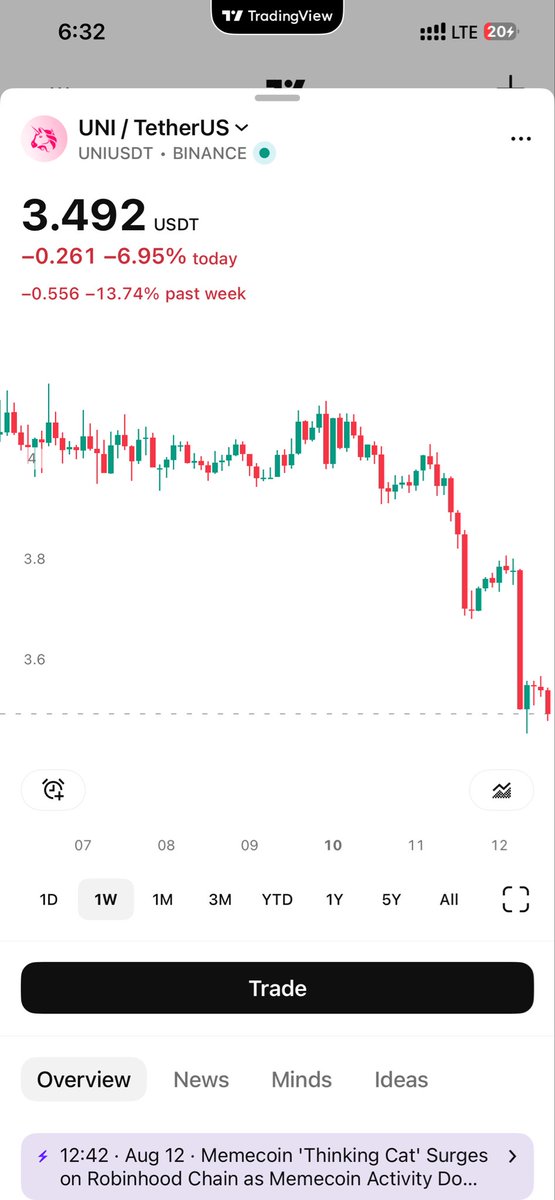 CoinMohsen's tweet photo. @Uniswap @TradePools what the faz to last week???to last week big scam whit pump and dump https://t.co/wyPnTBJLA9