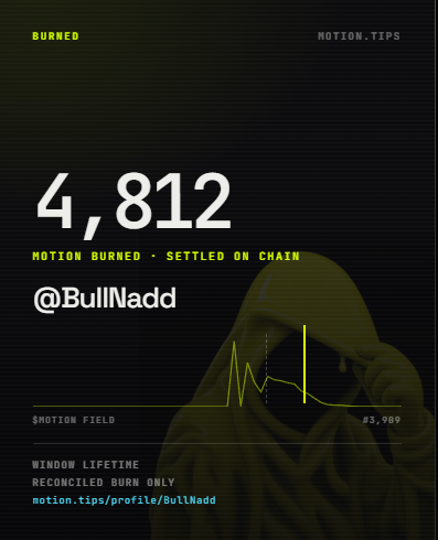 BullNadd's tweet photo. I've already burned 4k motion, how about you guys?
lets engage each other 

solana:FCaPNUJbWfECeeCeA3tvqkGUQ1BFPuon71KphJM5pump @tipmotion @motiontip https://t.co/fc7gPKgYlm