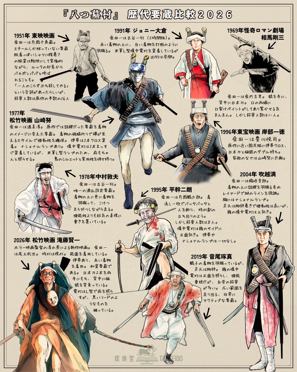 Chizu_Yamamoto's tweet photo. 『八つ墓村』歴代要蔵まとめ 2026年版

滝藤賢一要蔵、フードあり、能面付き、現代設定、楽しみですね https://t.co/4kYZas4reF