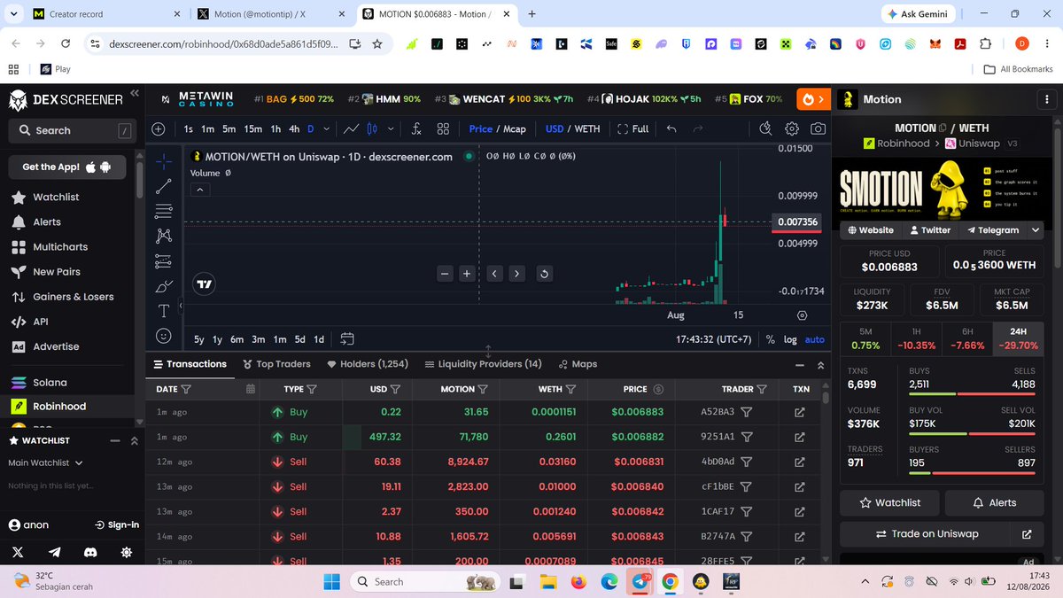 denyrich18's tweet photo. Look Nice Chart to buy Motion, Buy and Hold. Growth profit next day @motiontip @tipmotion $MOTION

CA : 0xB0Fea401F1ee62F0e7cC3Bdf94b20c25aB5117e2 https://t.co/KyUI9NIgID