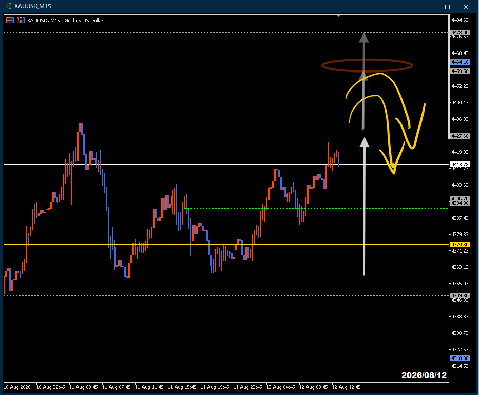Jap_spirit_Cfd's tweet photo. 12日 #XAUUSD サポレジ
今日はゼンモラ型
反Pが大活躍する形。
しかしゾーンを最終抜けたので全網羅型確定、通常値で4478.4。4427～4459.5は真空地帯、ネタなしで入ると4459.5以下へ引き戻し⤵多めの場所。

※帰宅ｱｯﾀﾏｲﾀｲ https://t.co/3gsbHDzZu7