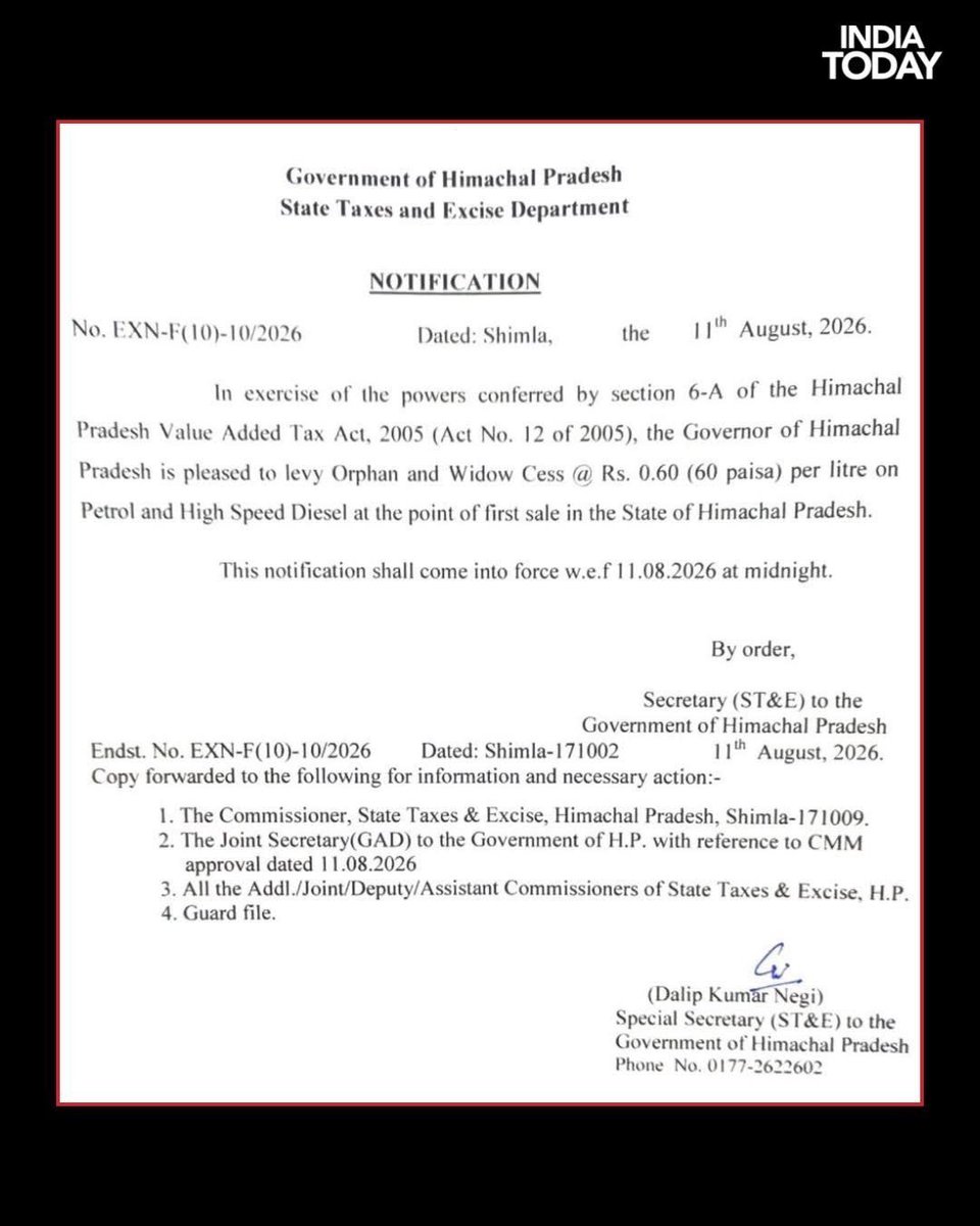 Sanju_Verma_'s tweet photo. Himachal Pradesh under Congress is BANKRUPT..it is borrowing money from RBI to stay afloat

Govt employees are not getting salaries on time

CM Sukhu has been gallivanting abroad👎

And now Widow &amp; Orphan Cess of 60 paisa/litre on Petrol &amp; High Speed Diesel..Jawab do Rahul Gandhi https://t.co/k0s76ubPYO