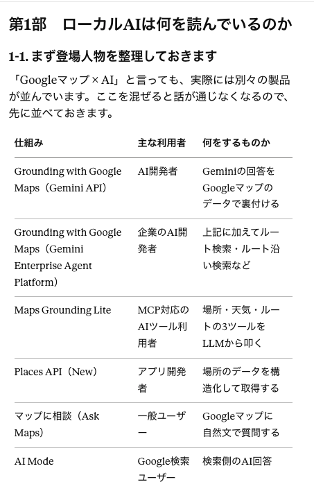 もう一つ、研究していたテーマ。ローカル検索の時、AIは何を読んで何を