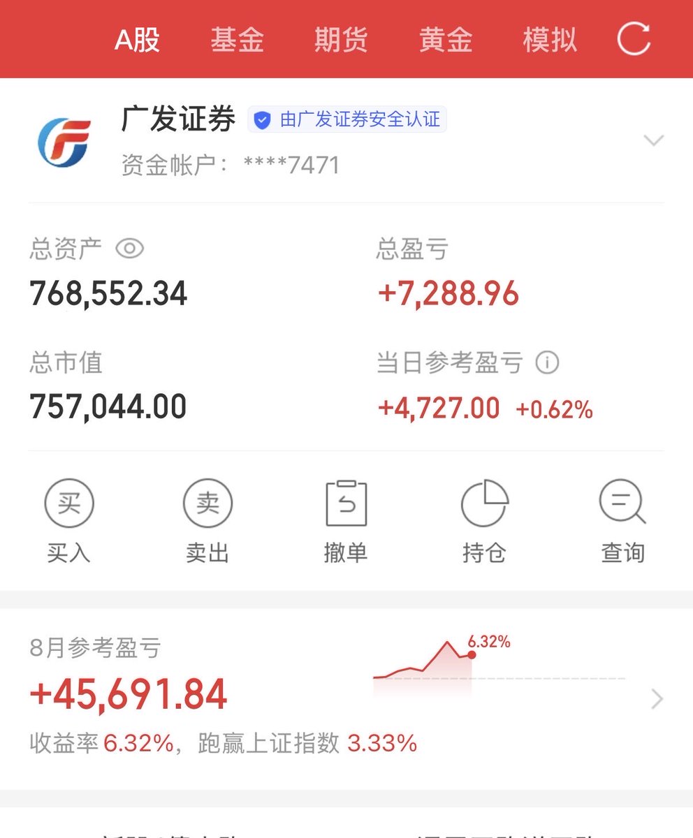 trkhl88's tweet photo. 50万本金的第三十七天
总资产：768552
当日参考盈亏：4727

今日持仓：st威领.sw节能，lx精密，sy科技 https://t.co/xFNHKTcLVw