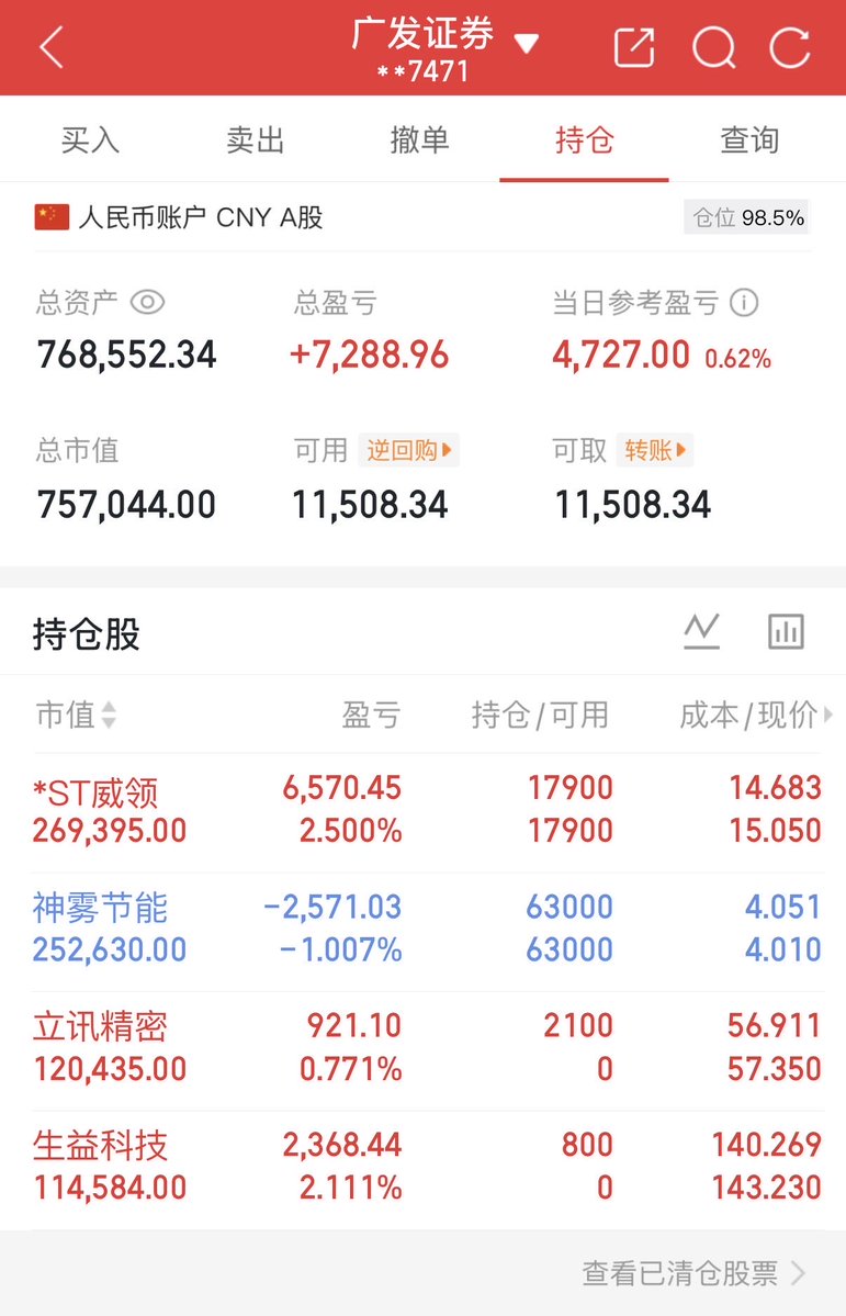 trkhl88's tweet photo. 50万本金的第三十七天
总资产：768552
当日参考盈亏：4727

今日持仓：st威领.sw节能，lx精密，sy科技 https://t.co/xFNHKTcLVw