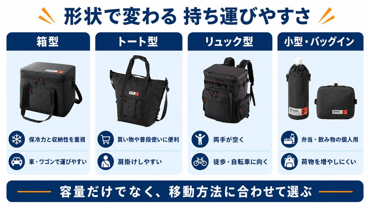 sendai_recan's tweet photo. アイリスオーヤマのエアロゲルクーラー全11種類を比較しました。

0.5L～40L、箱型・トート型・リュック型まで、容量や用途の違いを整理。

少年野球、買い物、レジャー、防災用で迷っている方へ👇️

https://t.co/uva9FFGiWe

#クーラーボックス #暑さ対策 #エアロゲル https://t.co/ZRnEahiat2