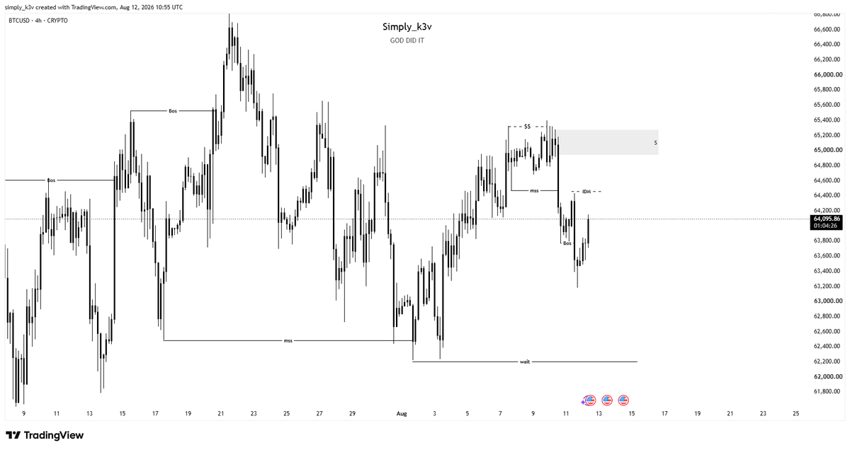 simply_k3v's tweet photo. #THIS BTCUSD https://t.co/Qmk2Py8YKG