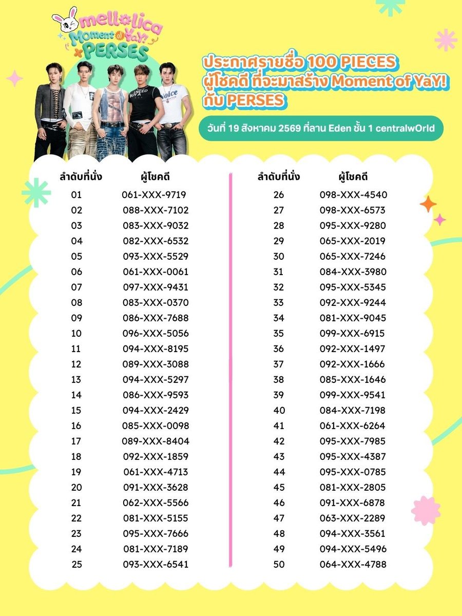Mellolica_th's tweet photo. Moment of YaY! 🎉✨ มาแล้วววว!

ประกาศแล้ว! 💖 100 Lucky PIECES ของเราจะมีใครกันบ้างงง 👀🧩
ไปเช็กรายชื่อกันได้เล้ยยย! 🎊

เจอเบอร์โทรศัพท์ตัวเองแล้ว อย่ามัวแต่ดีใจจนลืมน้าา 😆💛
📲 อย่าลืมกดยืนยันสิทธิ์ตามรายละเอียดที่แจ้งไว้
แล้วเตรียมตัวมาเจอกันให้ได้นะ!

โมเมนต์พิเศษกำลังรอทุกคนอยู่ 🫶🏻✨
Can’t wait to see you, PIECES! 💖🧩

#MellolicaOfficial
#MellolicaMomentOfYaY
#MellolicaMomentOfYaYxPERSES
#PERSES_TH