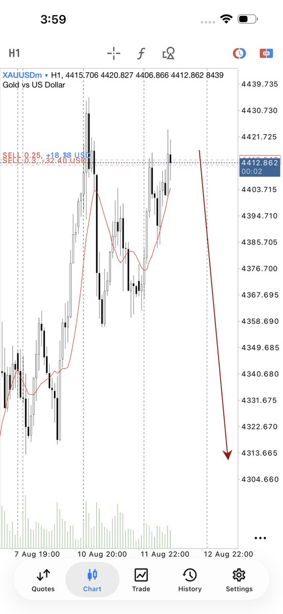 BlueChart_C1's tweet photo. #XAUUSD will crash 💥 https://t.co/FYZTxOo7Tf