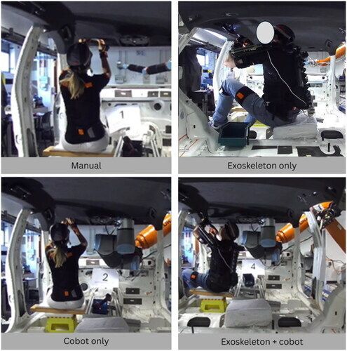 ergonomics1957's tweet photo. A multi-dimensional human factors evaluation of exoskeleton and adaptive cobot use in automotive assembly https://t.co/ec6iXXBePj https://t.co/WDywlAJWcl