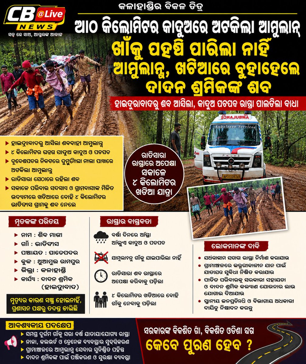 chittabishi's tweet photo. 🚨 Kalahandi: Ambulance Stopped by Mud Road

A heartbreaking picture of rural Odisha: an ambulance could not reach Bhatiphās village in Thuamul Rampur block due to an extremely muddy road during the monsoon.

A migrant worker’s body reportedly had to be carried around 8 km on a stretcher after the ambulance was unable to proceed.

The incident raises serious questions about rural road connectivity and emergency healthcare access.

Roads are not just infrastructure—they are lifelines.

#Kalahandi #Odisha #RuralRoads #Ambulance #ThuamulRampur #OdishaNews #CBLiveNews