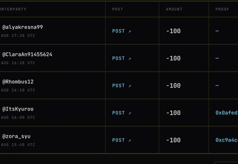 rosenfeldsz's tweet photo. Masih bingung allocation $MOTION belum muncul? 👀

Jangan panik dulu.

Scoring @motiontip berjalan tiap 30 menit. Allocation ditentukan dari points aktivitas kamu.

Belum muncul ≠ error. Bisa jadi belum masuk cycle atau belum dapat allocation.

Tetap aktif &amp; cek @tipmotion 🔥 https://t.co/W0x1JMJhAm