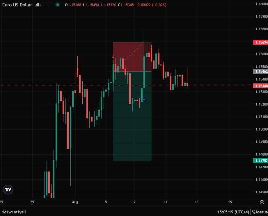 vosqyy's tweet photo. #NFP misses by 100k we get a slight panic and now we recovery
I'm curious for #CPI
Whats the plan #EURUSD ? https://t.co/ycJ9evOjkh