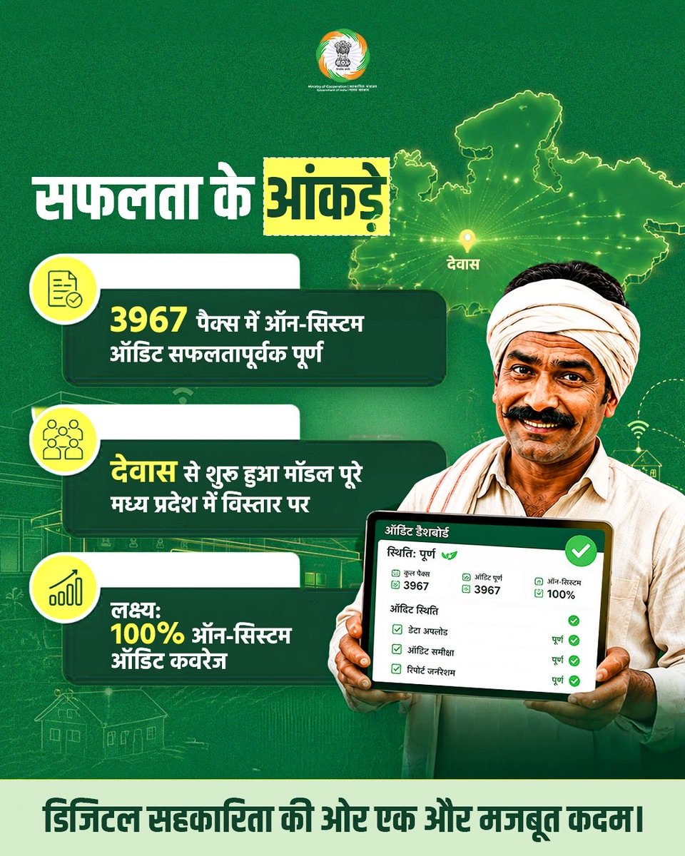 MinOfCooperatn's tweet photo. ऑफलाइन से ऑनलाइन तक - मध्य प्रदेश की पैक्स ने रचा डिजिटल बदलाव का नया अध्याय।

वित्तीय वर्ष 2023-24 से मध्य प्रदेश ने ERP आधारित ऑन-सिस्टम ऑडिट अपनाकर पैक्स के वित्तीय प्रबंधन को अधिक पारदर्शी, सटीक और आधुनिक बनाया। 

3,967 ���ैक्स में सफल क्रियान्वयन के साथ यह पहल डिजिटल सहकारिता की दिशा में एक प्रेरणादायक उदाहरण बनकर उभरी है।

#SahkarSeSamriddhi #EmpoweringCooperatives #PACSsePragati