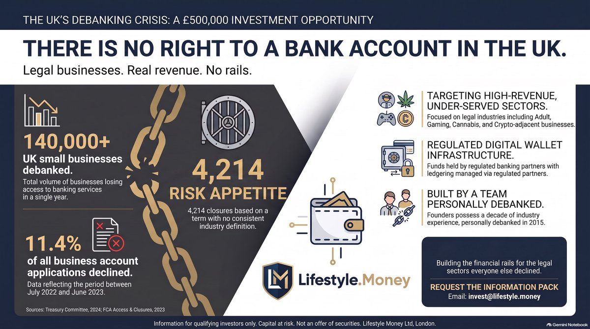 lsmoney_'s tweet photo. The size of the problem is growing and it’s not just a U.K. problem.

Globally more and more are being denied basic banking services or over charged if they do get them.

It’s time for change &amp; time for https://t.co/Lepq8e2zxw the payment solution for your Lifestyle.

Waitlist ⬆️ https://t.co/WknjFhoC63