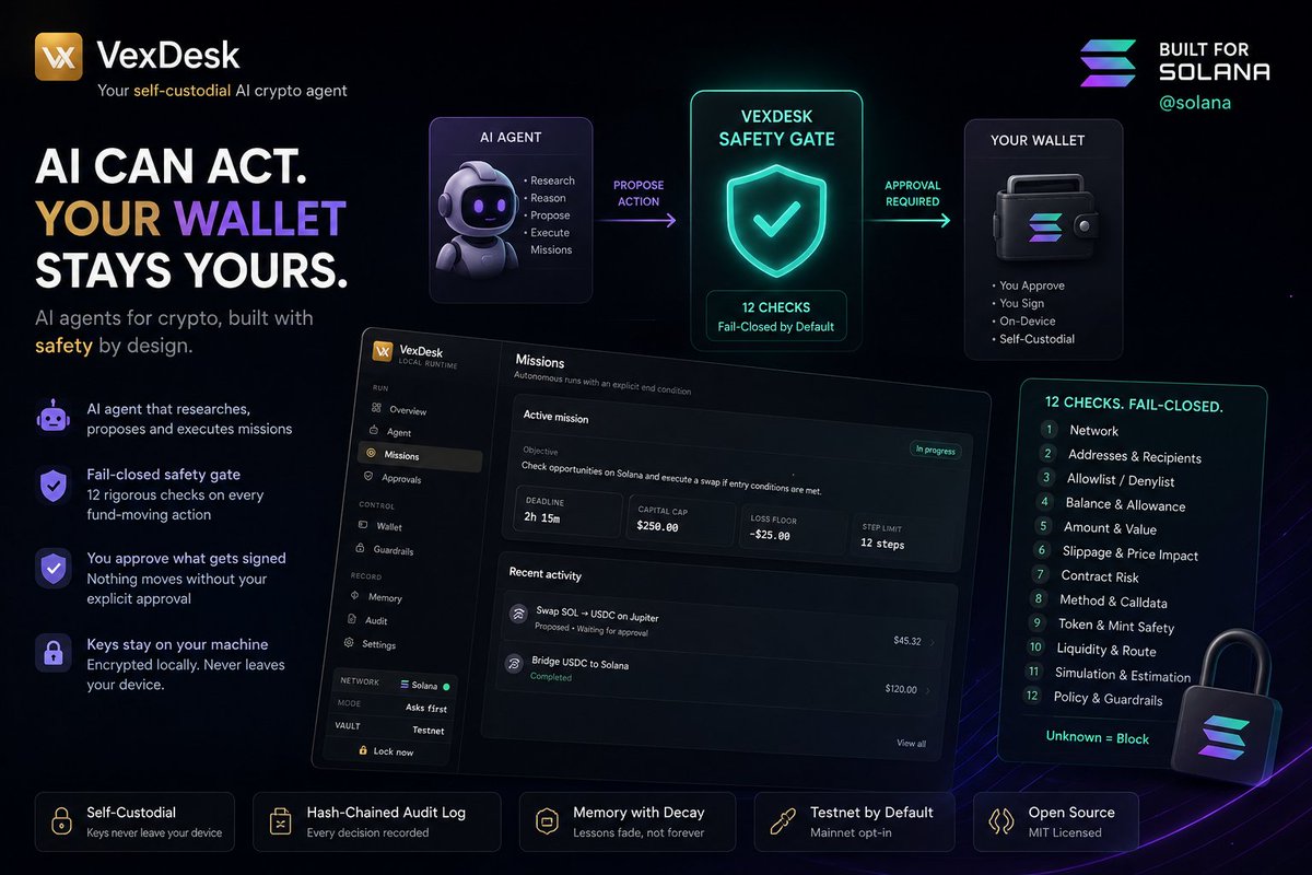 VexDesktop's tweet photo. AI agents are getting closer to your wallet.

VexDesk is built to make that interaction safer on Solana.

The agent can research, reason, propose trades and execute missions.

But it never gets direct control of your keys.

Every fund-moving action passes through a fail-closed safety gate with 12 checks.

You set the limits.
You approve the signature.
Your keys stay on your machine.
AI can act.
Your wallet stays yours.
Building for @solana.