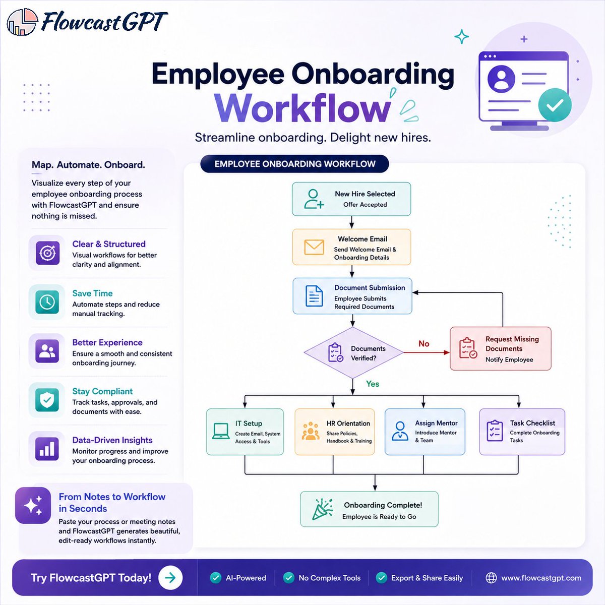 flowcastgpt50's tweet photo. Simplify employee onboarding with FlowcastGPT! 👋Turn complex HR steps into clear, visual workflows with AI. Save time, spot gaps, and improve team coordination. 🚀
👉 Explore FlowcastGPT: 🌐 https://t.co/cKVRshNvvo
#FlowcastGPT #AI #HRTech https://t.co/1frHuiTT1B