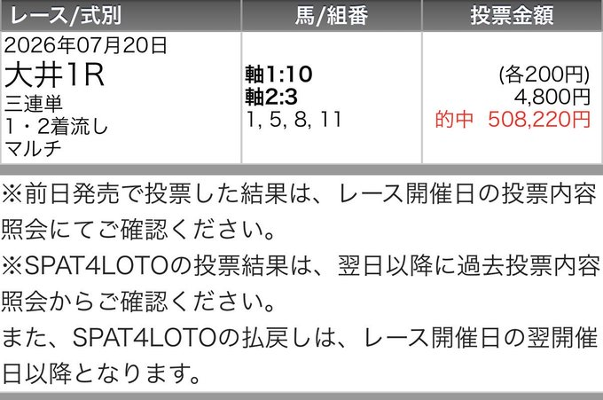 UMASUGIkeiba's tweet photo. 泣いても笑ってもラスト 大井10R【B+】 
⇒いいねRPしたフォロワー全員にプレゼント
※反応多ければ全体公開

💰前回大井開催 200万回収達成💰 https://t.co/fyqa1LwPXc