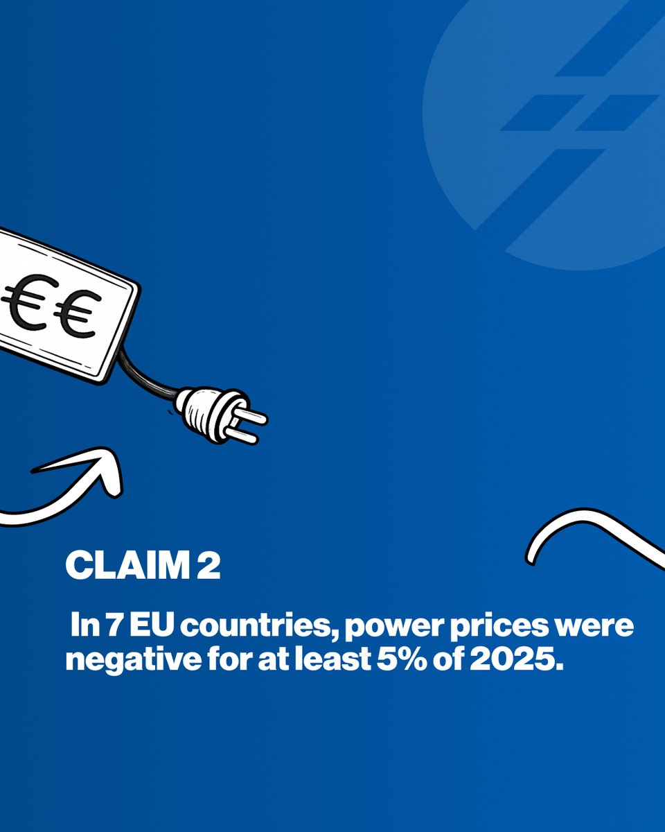solarvisco's tweet photo. Three solar claims. Two are true, one is not. 👀

Can you spot the lie?
Swipe through the claims, make your guess, and check the answer at the end.

Which one did you pick? ☀️ https://t.co/n22XDW576f