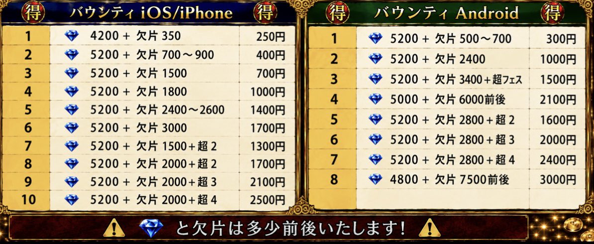 yusesavu's tweet photo. 👑石垢販売👑
　　
🌈即対応
🌈実績《1000》 安心安全
🌈多数アプリ取扱

FGO|モンスト販売|パズドラ販売|バウンティ|プロセカ|プロスピ販売|グラクロ|ポケポケ|トレクル|まどドラ|鳴潮販売|シャドバ|ブルアカ|イーフト販売|黒バス|原神|ウマ娘|リセマラ|垢販売|荒野行動|石垢|ファンパレ https://t.co/f3hhq0gdz0