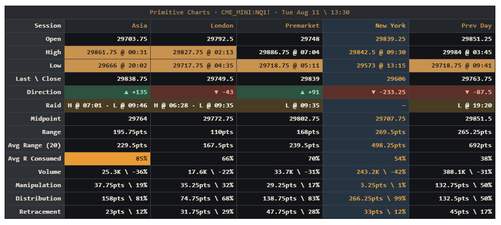 PrimitiveCharts's tweet photo. Chose what matters to you — session windows, your labels, your instrument, your metrics. Set the lookback period, up to 20 historical sessions. https://t.co/NOOz1Vzzcu