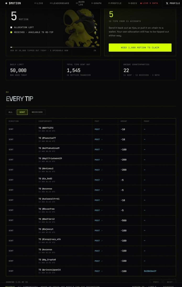 0xsanon's tweet photo. okay everything is finished, let's start from the beginning again.

you just need to post anything related to @motiontip then comment @tipmotion whatever it is, it's up to you. Also comment on other people's posts So you can get the left allocation.

do not forget follow &amp; 🔁 https://t.co/B9JklbwoDU