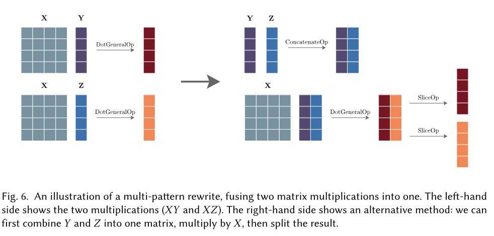 fedebruzzone7's tweet photo. Mind the Abstraction Gap: Bringing Equality Saturation to Real-World ML Compilers

🔗https://t.co/9dJ3tQ9aTw https://t.co/7yhofvzGCp