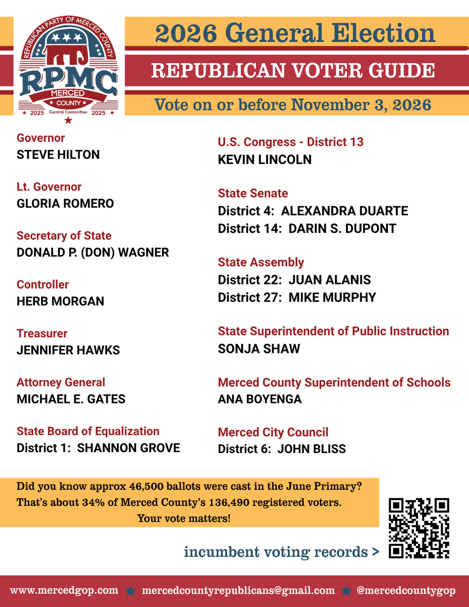 MercedCountyGOP's tweet photo. Republican Party of Merced County 2026 Voter Guide – Our Endorsed Candidates for the November General Election
Please share to expand our reach.
#MercedCounty #Merced #LosBanos #DosPalos #Atwater #Delhi #Livingston #Gustine #Hilmar #Stevinson #SantaNella #Winton https://t.co/I45v0U1MyX