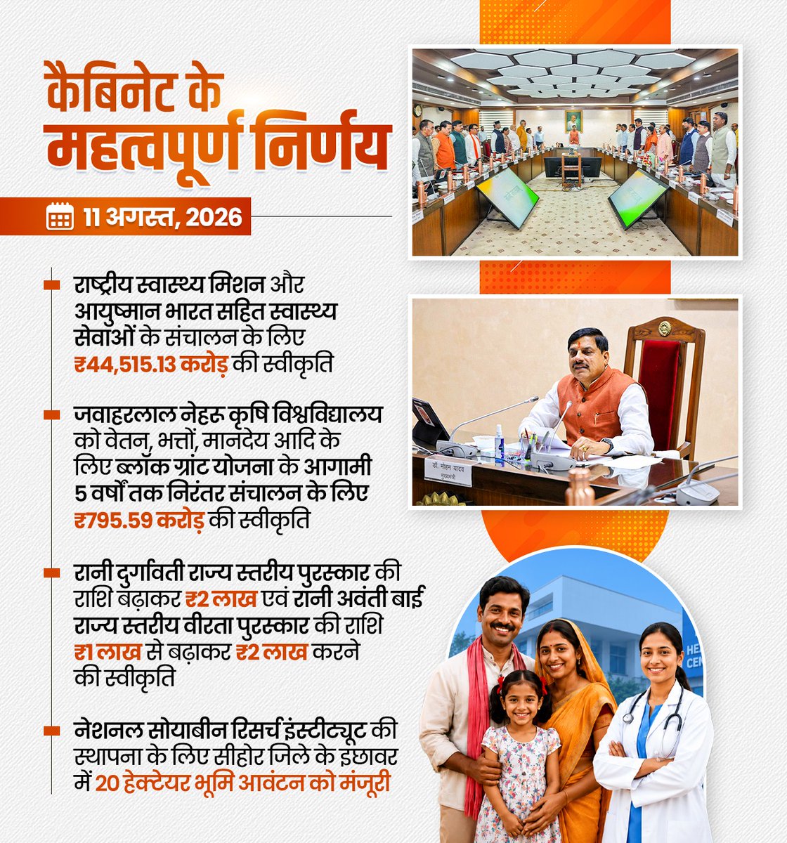 opsakhlecha's tweet photo. कैबिनेट के महत्वपूर्ण निर्णय...

#CabinetMP https://t.co/p4F52ARhJ7