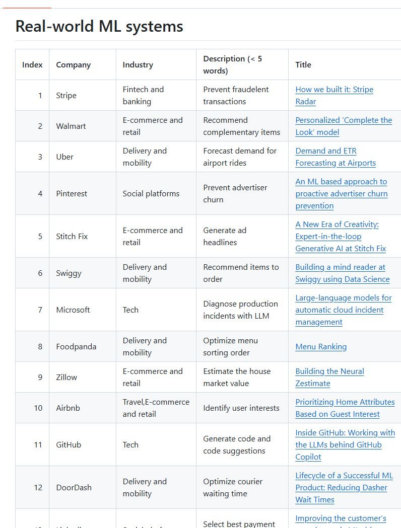 mdancho84's tweet photo. RIP toy projects.

If your portfolio doesn’t touch real business problems, you’ll get filtered out.

Here are 300+ real ML system case studies from top companies (free). https://t.co/zE2lkrnghI