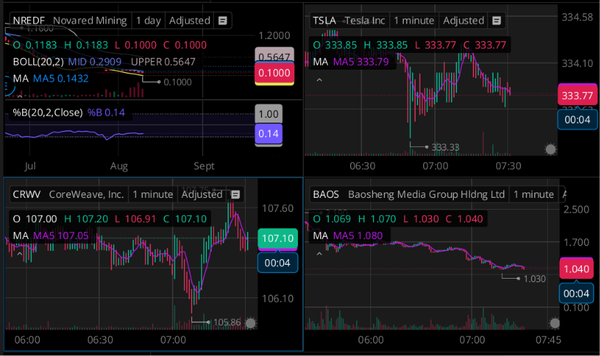 CatalysTrade's tweet photo. MY WATCHLIST TODAY 👀

$CRWV - AI earnings + strong demand
$TSLA - momentum / intraday breakout watch
$NRED - exploration catalyst + Wilmac updates
$BAOS - high-risk volume play

4 names, 4 different setups. Watching price + volume for confirmation https://t.co/tcGUT94M1q
