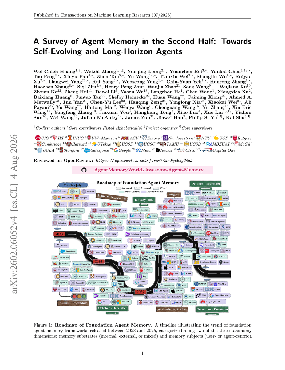 beamnxw's tweet photo. This paper is f*cking brilliant
  
A computer science survey mapped 150+ agent memory architectures across 90 pages to build self-evolving long-horizon agents  
  
The result: a 3D taxonomy showing action-based memory and self-evolving structures boost long-horizon retention by 50%  
  
The crazy part is memory is no longer just a passive database lookup  
  
It also trains models to execute tool actions, update parametric weights, and consolidate episodic traces into skills  
  
Most memory surveys analyze static database retrieval  
  
This one maps the entire self-evolving agent operating system  
  
Read the complete paper + article below

Bookmark it for future reference
