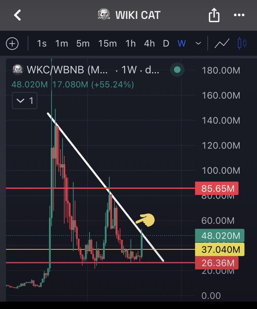 AgborMoses34's tweet photo. If you holding wiki-cat:native top up at $5 worth  let’s show @aale_xander that we can smash pass that trend line.
 Let’s go https://t.co/SfH0nFWWAB
