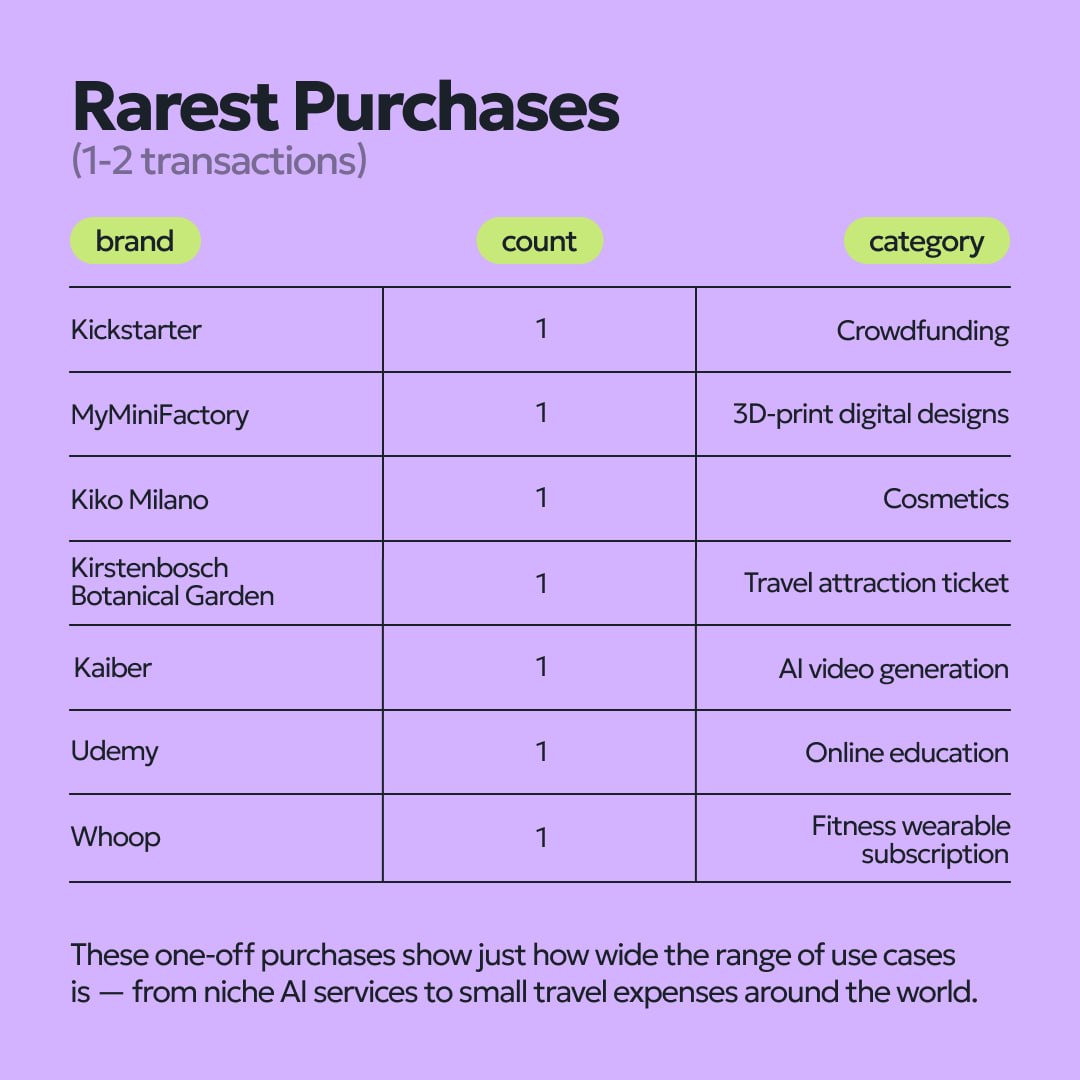 cardsprocom's tweet photo. Check out the stats and see what else you can buy with CardsPro, with ease and convenience. https://t.co/hpmO02LL29