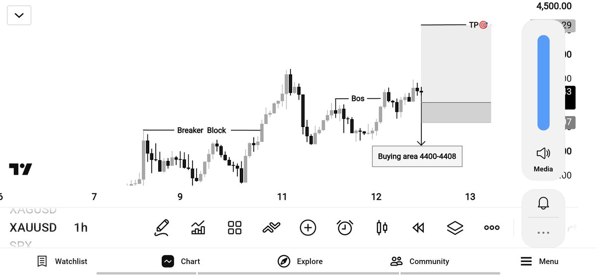 TECH_PIPS36's tweet photo. #XAUUSD BUY Setup

BUY Zone: 4400 – 4408
TP1: 4450
TP2: 4480
SL: Below 4375

Bullish BOS confirmed — looking for a reaction from the buying area.
Trade with confirmation &amp; proper risk management

#gold https://t.co/gtXBXGmfzh