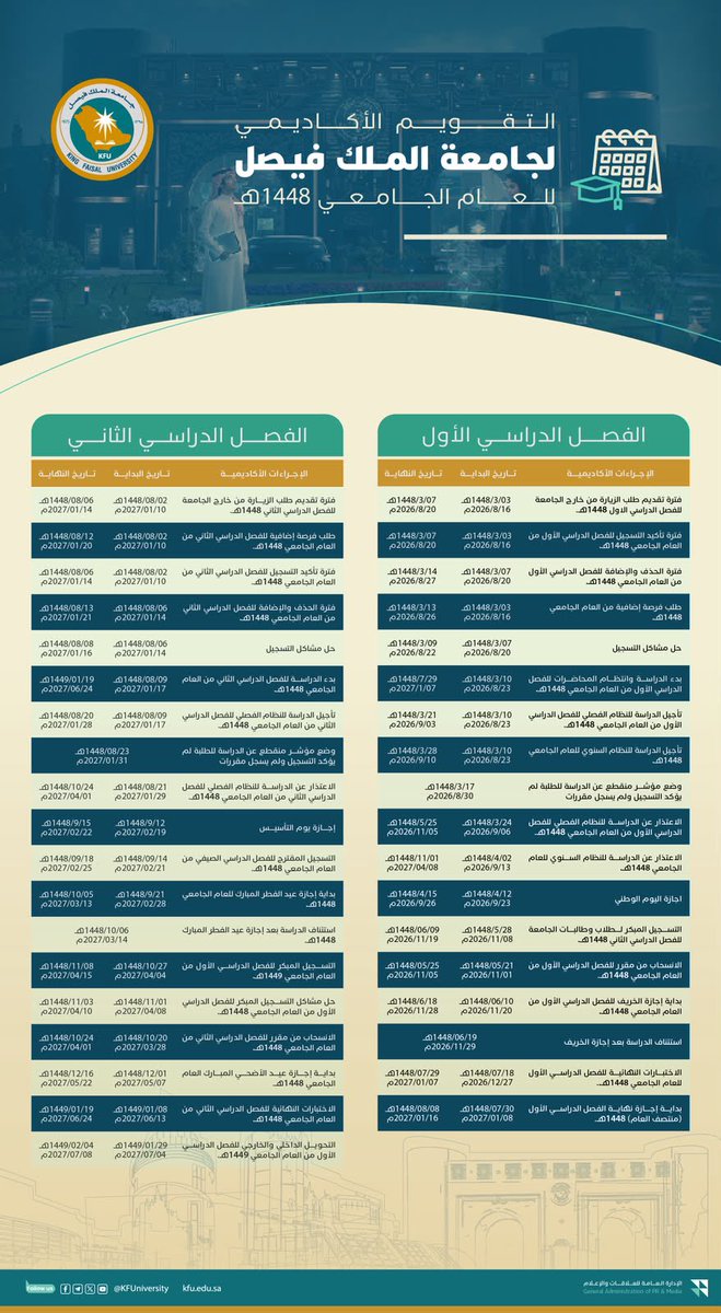 KFUniversity's tweet photo. تعرف على أهم المواعيد الزمنية للقبول والتسجيل في #جامعة_الملك_فيصل للعام الجامعي 1448هـ. https://t.co/eekAZmJroE